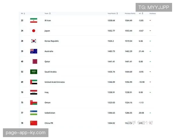 2026世界杯出线判断规则详解 2026世界杯出线判断规则详解